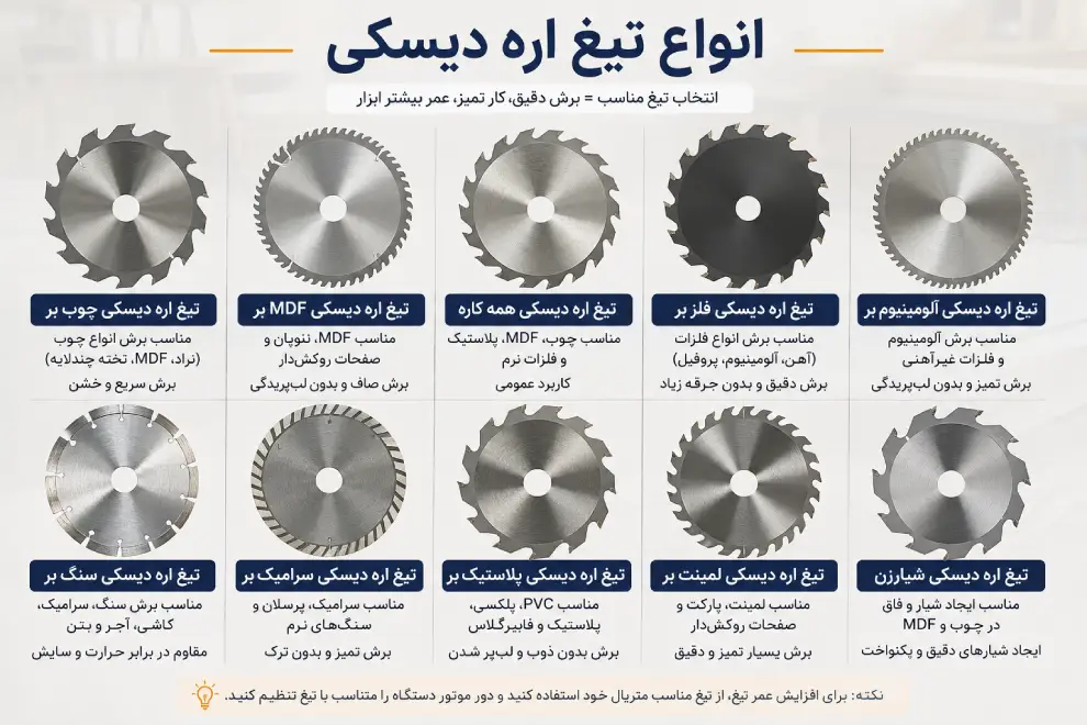 انواع تیغ اره دیسکی صنعتی